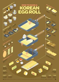 how to make a korean egg roll info graphic by person, via food network korea