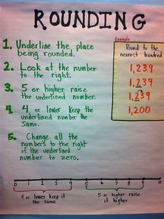 a poster with numbers on it that says rounding