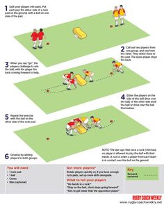 the instructions for how to throw a soccer ball in an open - air position, with two