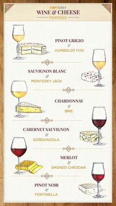 the wine and cheese pairing chart is shown