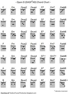 an open g guitar chords chart