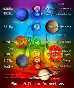 Global Family: The Chakras and the Planets Chinese Numerology, Yoga Relaxation, Solfeggio Frequencies, Dna Repair, Numerology Chart, Chakra System, Les Chakras, Chakra Meditation