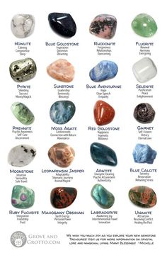 Crystals And Gemstones Meanings, Stones And Crystals Meanings, Gemstones And Their Meanings, Zodiac Gemstones, Energy Stones Crystal Healing, Best Healing Crystals, Gemstones Chart, Crystal Healing Chart