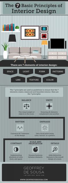 the interior design process is shown in this graphic style, and shows how to use it