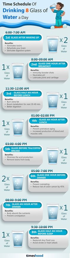 8 Best Time to Drink Water - Timeshood Healthy Detox Cleanse, Time Schedule, Healthy Diet Tips, Health And Fitness Articles, Glass Of Water, Healthy Detox, Fitness Articles, Flat Tummy