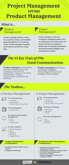 the product management process is shown in yellow and black, as well as instructions for how to