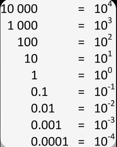 two numbers are shown with the same number in each row, and one is missing