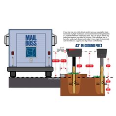 the diagram shows how to build a man - boss truck from scratch and other things