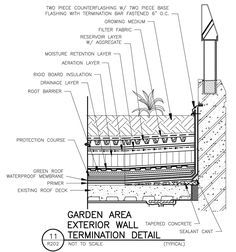 diagram of the garden area and external wall