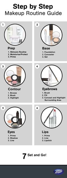 Teknik Makeup, Makeup Contouring, Makeup Brush Uses, Maybelline Concealer, Foundation Routine, Makeup Brushes Guide