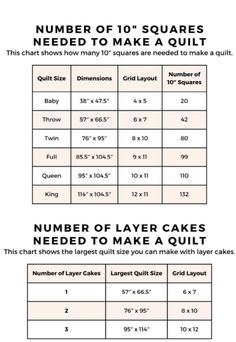 the number of squares needed to make a quilt pattern is shown in two different sizes