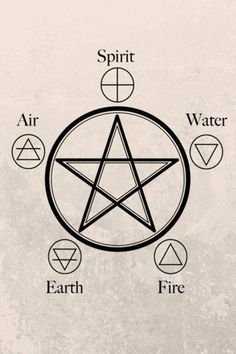 a pentagramil with eight different symbols on it and the words spirit, water, earth