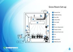 the diagram shows how to grow room set - up for indoor plants and water heaters