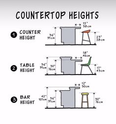 an image of counter height measurements for stools and table tops in the kitchen or dining room