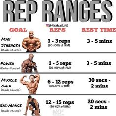 an info sheet showing how to do the rep ranges for each bodybuil competitor