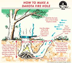 a diagram showing how to make a dakota fire hole in the ground with instructions on it