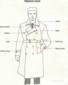 a drawing of a trench coat with the parts labeled in it, including labels and description