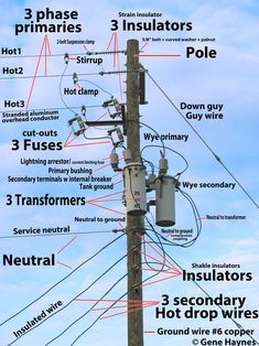 an electric pole labeled with all the main types of power lines and wires attached to it