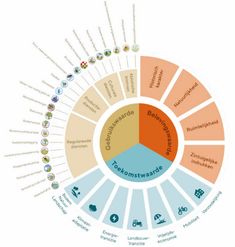 a circular diagram with many different things in it