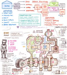 a diagram showing the various parts of a human body