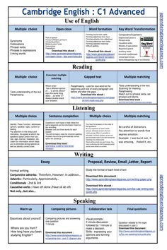 C1 Advanced Table Speaking Test Tips, C1 Grammar, English Exam Tips, Cae Exam, Cambridge Test, English Reading Skills, English Advanced, Cambridge Exams