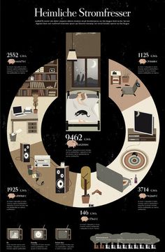 an info poster showing the different types of furniture