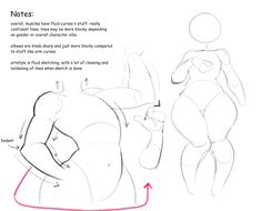 how to draw the human figure for beginners - step by step drawing instructions and tips