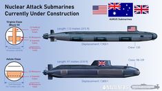 the nuclear attack submarines currently under construction are depicted in this diagram, with information about what it is supposed to be