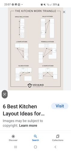 the best kitchen layouts for your website