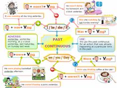 a flow diagram with words describing past and present in the form of an arrow,