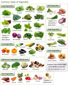 an image of vegetables that are labeled in the words vegetable and leafy veggies