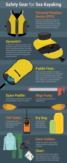 an info sheet describing the different types of watercrafts and how to use them