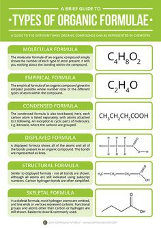 the different types of organic formulas info sheet with information about them and how they are used