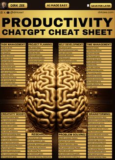 a poster with an image of a brain and the words productivity chagtt chat sheet