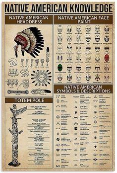 native american knowledge poster with information about native american symbols and their meaningss