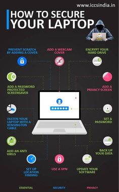 how to secure your laptop from attacks and malwares infographical poster with instructions