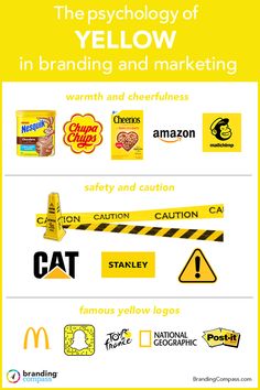 the technology of yellow in advertising and marketing infographical poster, with various logos