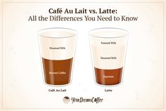 the differences between macchiato and latte in different types of coffees are shown