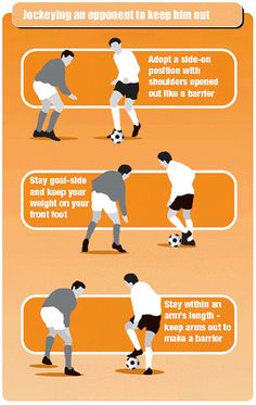 a poster showing how to kick a soccer ball