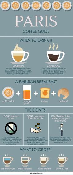 the history of coffee in paris, france and other places to drink it info poster