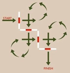 four arrows pointing in different directions to start and finish with the same arrow on each side