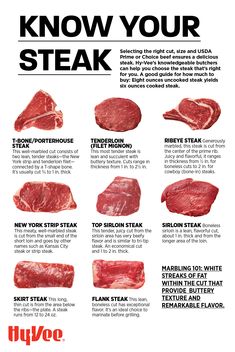 an advertisement with steaks on it that says, know your steak