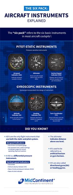 an advertisement for the air traffic instruments expo, featuring different types of instruments in blue and white