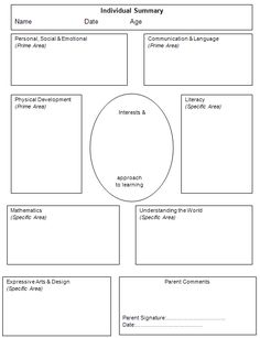 an individual's journey diagram with four sections