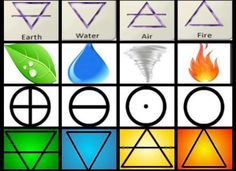 the symbols for different types of weather and climates are shown in this screenshot