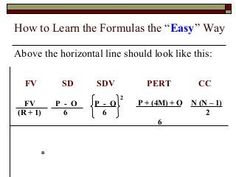 the diagram shows how to learn formulas