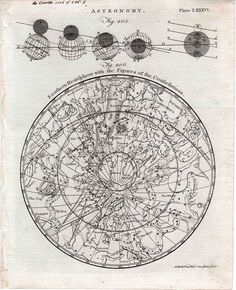 an old map shows the planets in orbit