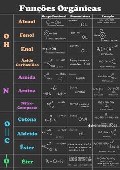 an image of the different types of organic substances and their names in spanish, english or french