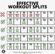 a workout plan with the words effective workout splits