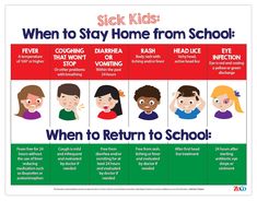 a poster with the words when to stay home from school and where to return to school